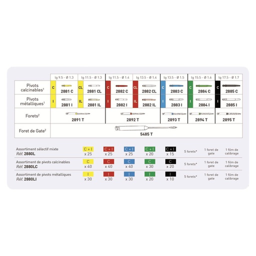 [44-231-88] PIVOTMASTER CYL.CON.FORET VERT 2894T (3)  ANTHOGYR